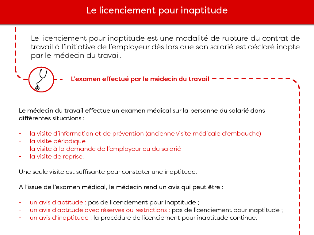 Quelle Est L'utilité Des Regles Relatives Au Licenciement