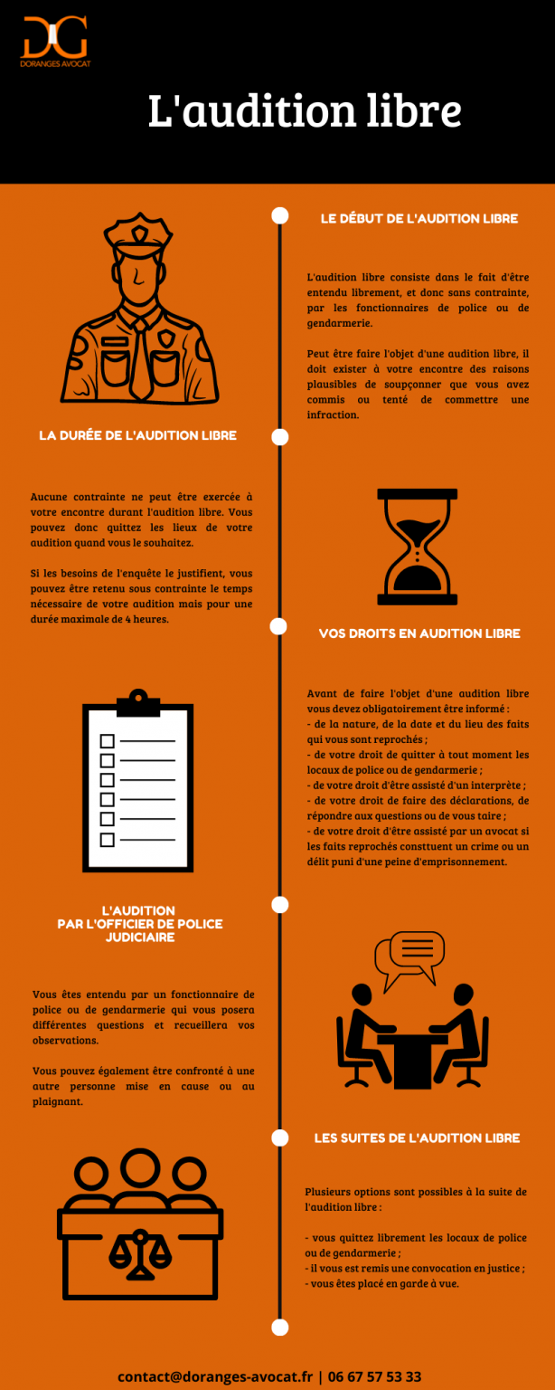 L'audition libre | Infographie Procédure Pénale Legal Design