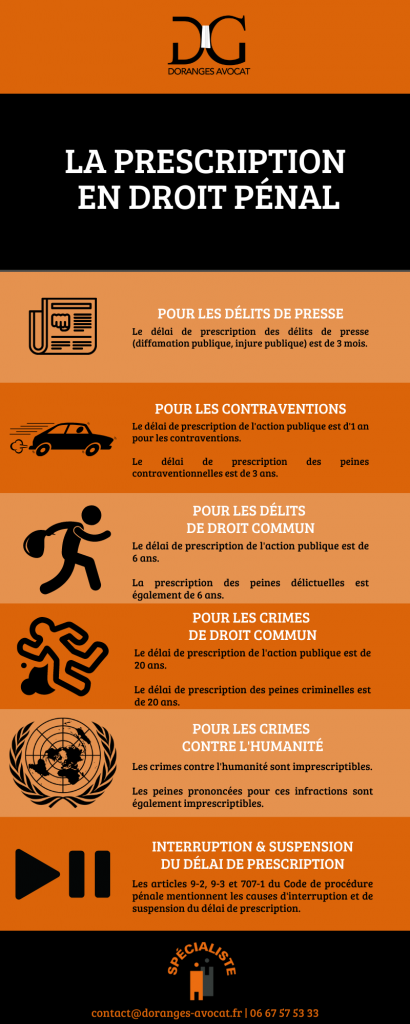 La prescription en droit pénal Infographie pénale Legal Design